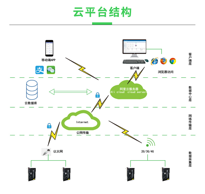 安科瑞AEV系列汽车充电桩管理系统