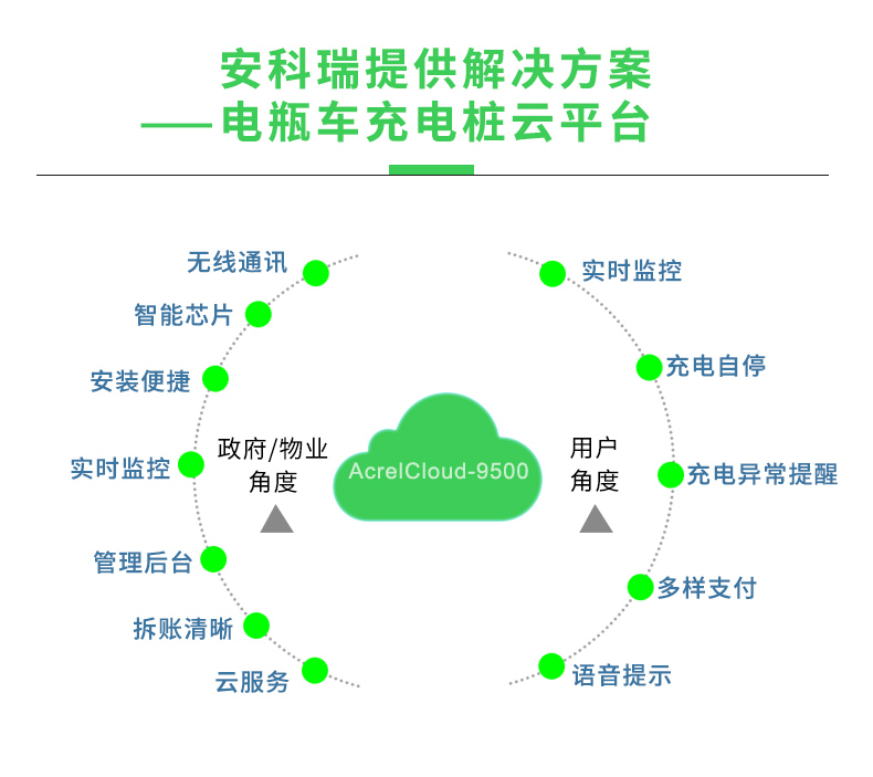 安科瑞AcrelCloud-9000充电桩收费运营云平台