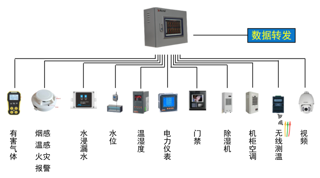 安科瑞Acrel-2000E配电室综合监测系统