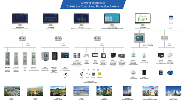 安科瑞Acrel-2000Z电力监控系统 实时监测 实时告警
